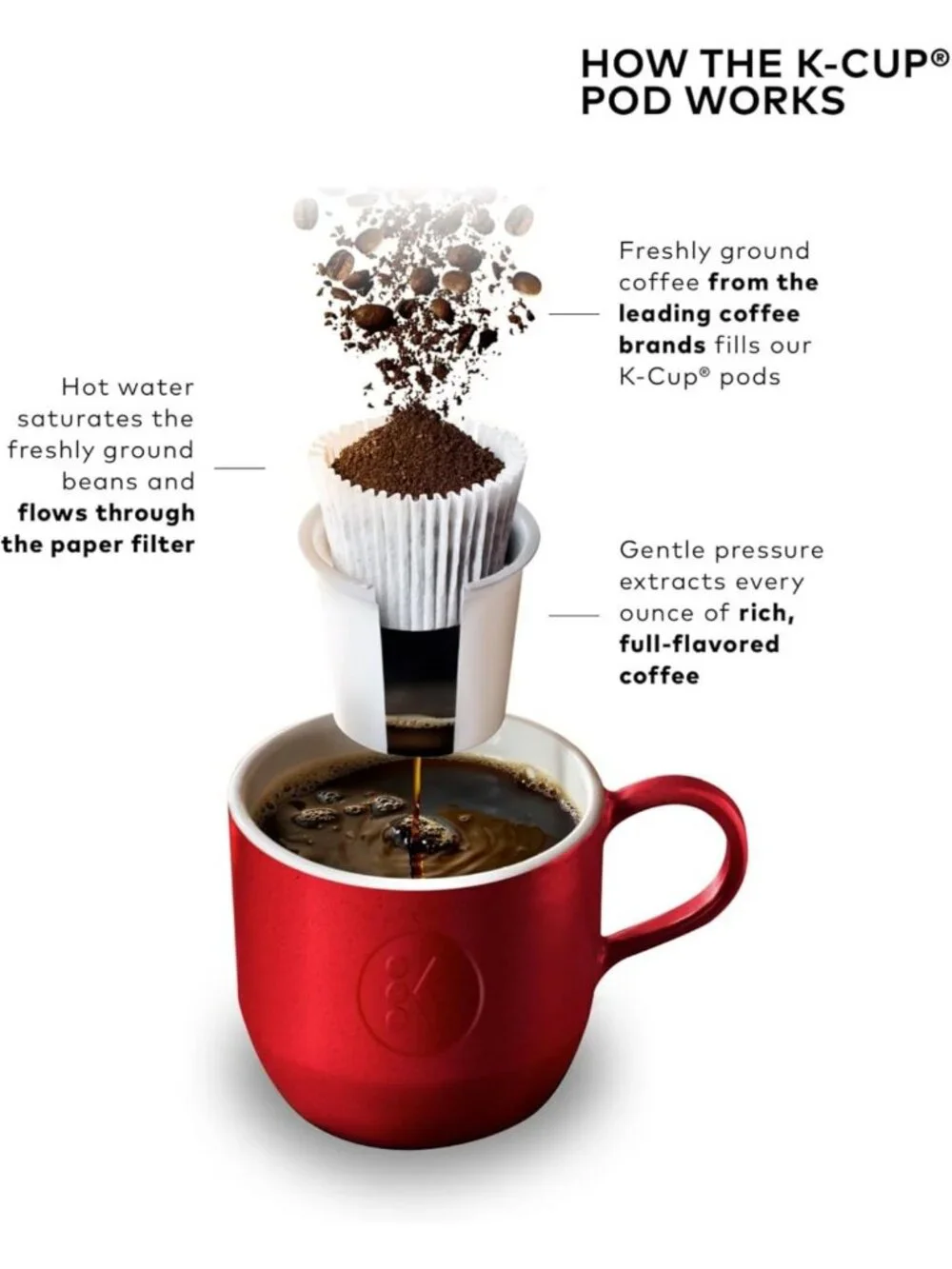 Compact Single Serve Coffee Maker, 6-12oz Brew Size, Ideal for Small Spaces